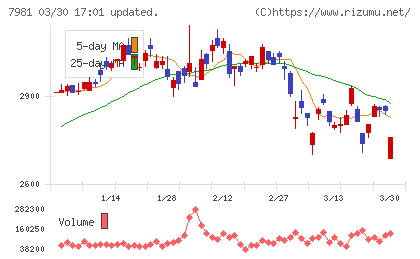 タカラスタンダードチャート