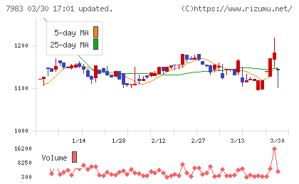 ミロクチャート