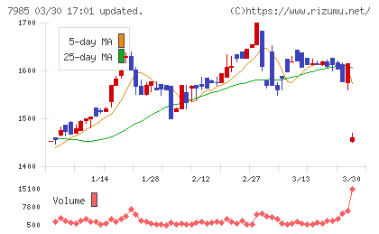 ネポンチャート