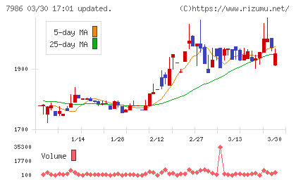 日本アイ・エス・ケイチャート