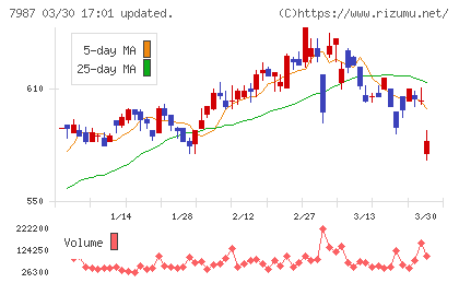 ナカバヤシチャート