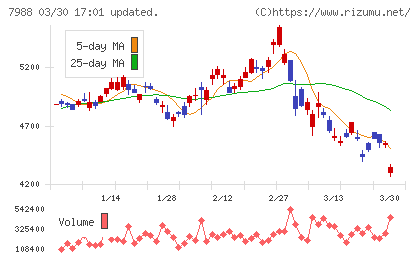 ニフコチャート