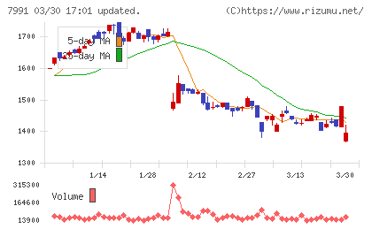 マミヤ・オーピーチャート