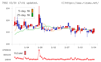 セーラー万年筆チャート