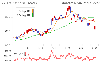 オカムラチャート