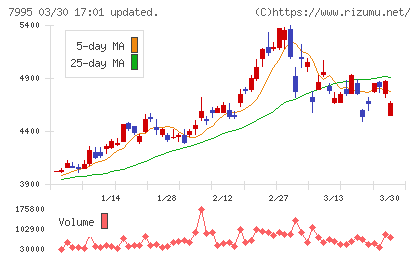 バルカーチャート