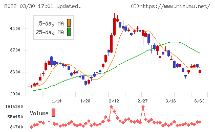 ミズノチャート