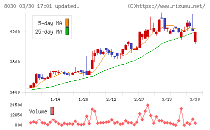 中央魚類チャート