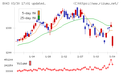 スターゼンチャート