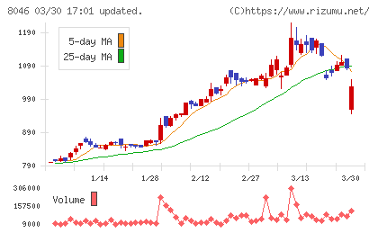 丸藤シートパイルチャート