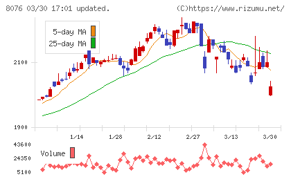 カノークスチャート