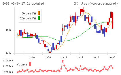ニプロチャート