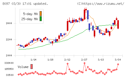 三愛オブリチャート