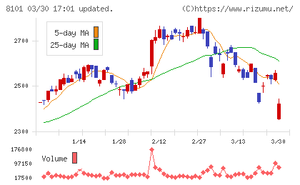 ＧＳＩクレオスチャート