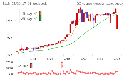 キングチャート