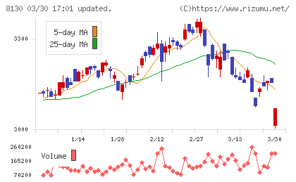 サンゲツチャート