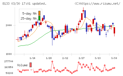 伊藤忠エネクスチャート