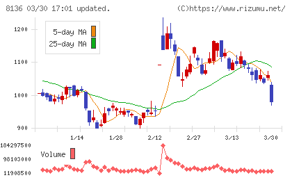 サンリオチャート