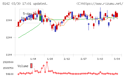トーホーチャート