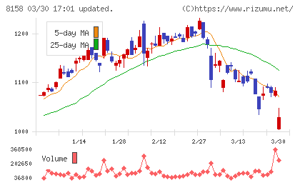 ソーダニッカチャート