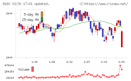 木曽路チャート