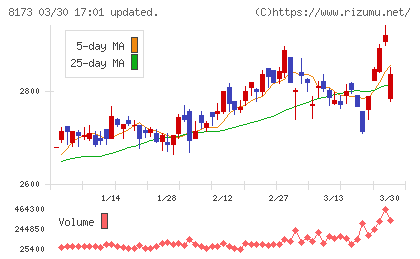 上新電機チャート