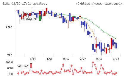 東天紅チャート