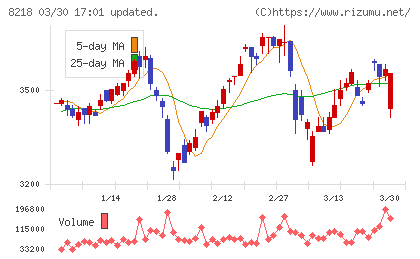 コメリチャート