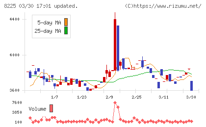 タカチホチャート