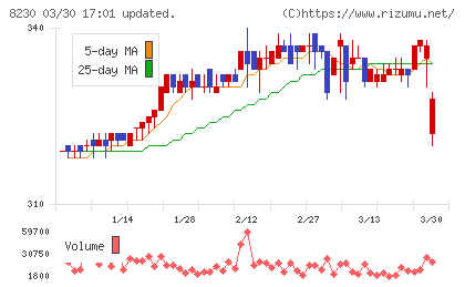 はせがわチャート