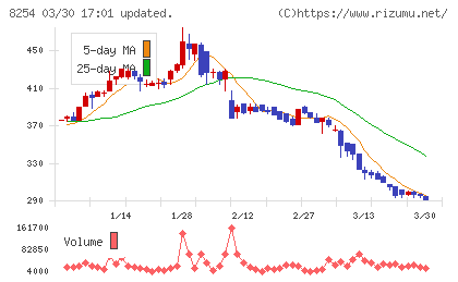 さいか屋チャート