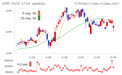 アクシアル　リテイリングチャート