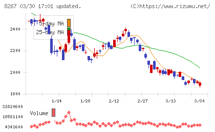 イオンチャート