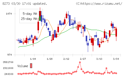 イズミチャート