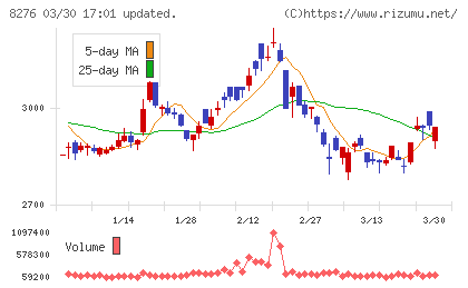 平和堂チャート