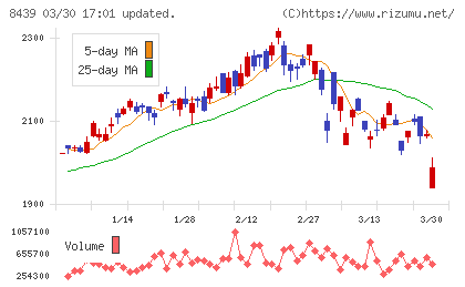東京センチュリーチャート