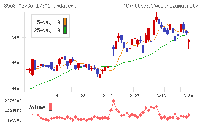 Ｊトラストチャート