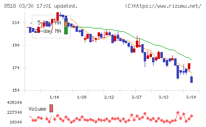 日本アジア投資チャート