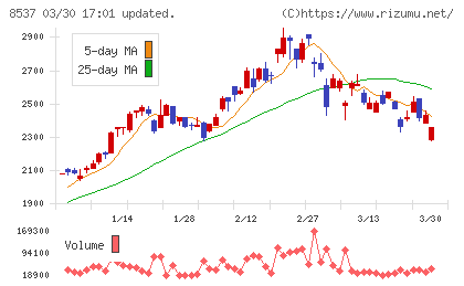 大光銀行チャート