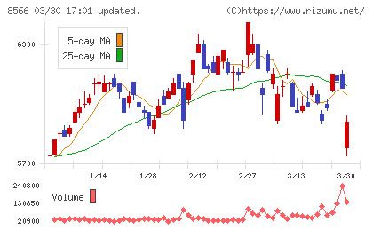 リコーリースチャート