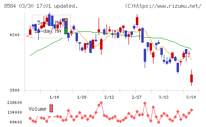 ジャックスチャート