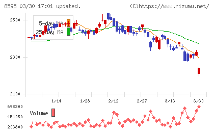 ジャフコ　グループチャート