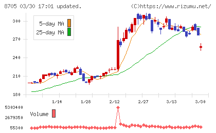 日産証券グループチャート