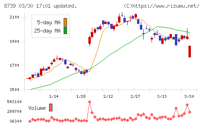 スパークス・グループチャート