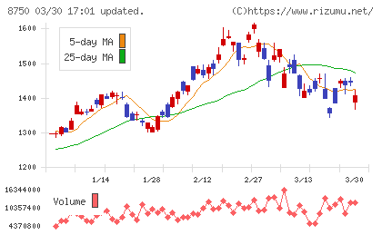 第一生命ホールディングスチャート