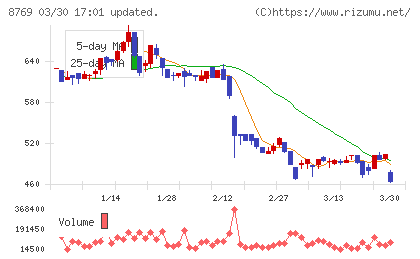 アドバンテッジリスクマネジメントチャート