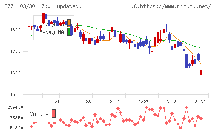 イー・ギャランティチャート
