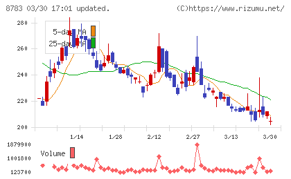 ａｂｃチャート