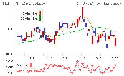 京阪神ビルディングチャート