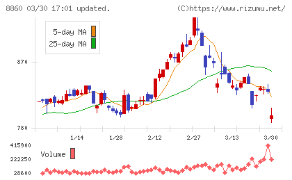 フジ住宅チャート